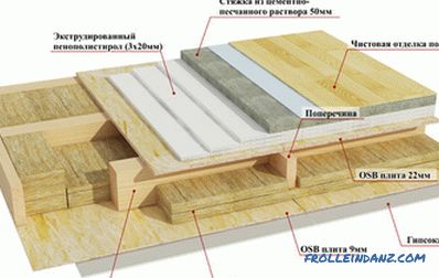 Structura podelei din lemn: caracteristicile podelelor