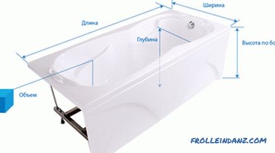 Cum de a alege o baie pentru un apartament sau o casă