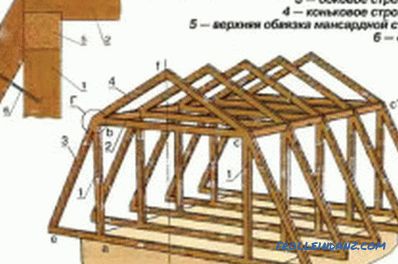 Distanta dintre acoperișul acoperișului: caracteristici de instalare