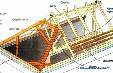 Sisteme de acoperiș din case de lemn: elemente, dispozitive