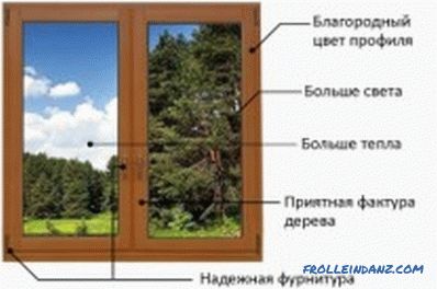 Do-it-yourself ferestre din lemn de lemn: principiul de fabricație (video)