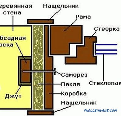 Dispozitivul de podea din lemn de la etajul al doilea, calculul de proiectare