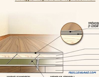 Structura podelei din lemn: caracteristicile podelelor