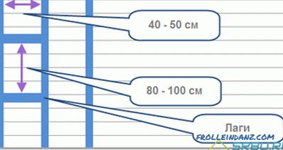 Leveling podeaua sub laminat - lemn sau beton + Video