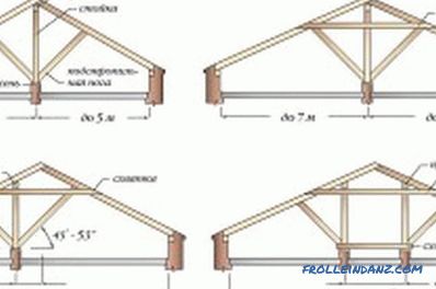 Rafturi de acoperiș: Componente
