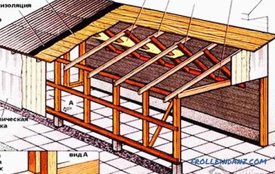 Cum sa faci un garaj de acoperis
