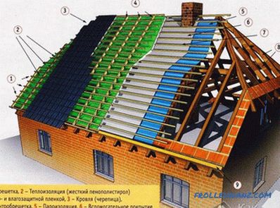 Cât costă construirea unui acoperiș