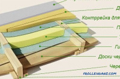 Podele de lemn pe sol cu ​​propriile mâini: procesul de instalare