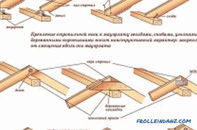 Cum de a construi o casă din lemn: fundație, pereți, izolare