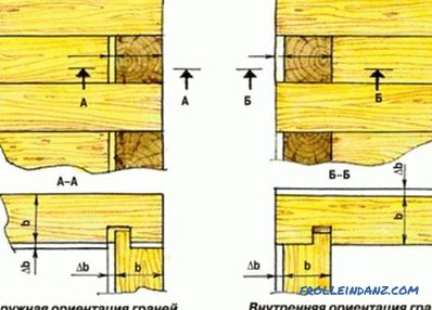 Cum de a construi o casă din lemn: fundație, pereți, izolare