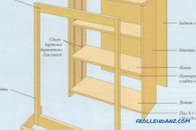 Rafturi de lemn din lemn: fabricarea și asamblarea