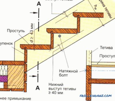 Rafturi de lemn din lemn: fabricarea și asamblarea
