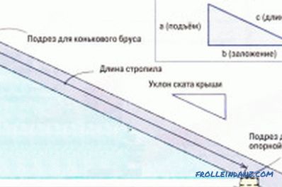 Cum se calculează lungimea grinzilor pentru acoperiș: formula, tabelul de calcul