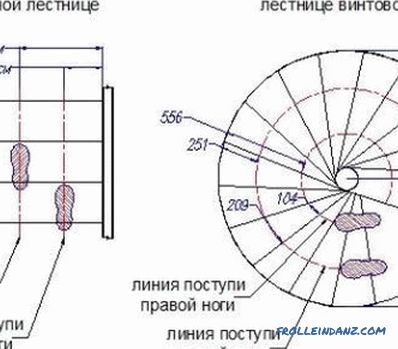 Cum se calculează lungimea grinzilor pentru acoperiș: formula, tabelul de calcul