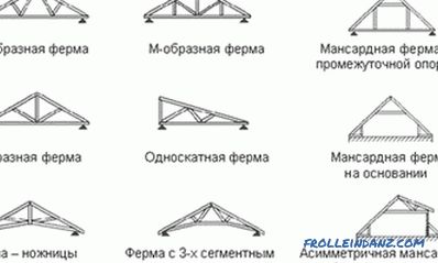 Cum se calculează lungimea grinzilor pentru acoperiș: formula, tabelul de calcul