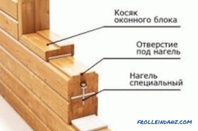 Tehnologia construirii unei case din lemn lipit: trăsături de lucru