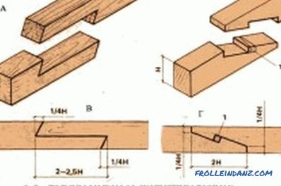 Tehnologia construirii unei case din lemn lipit: trăsături de lucru