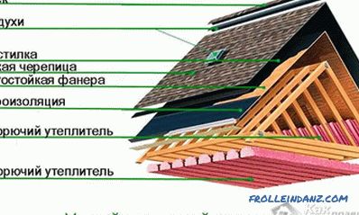 Cum să acoperiți acoperisul cu un acoperiș moale cu propriile mâini