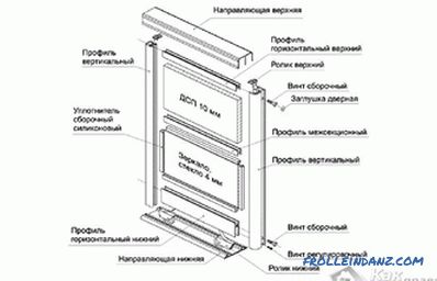 Do-it-yourself partiții glisante - instalare și fabricare (+ fotografii)