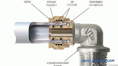 Instalarea DIY a țevilor metalice