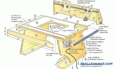 Masă de frezat DIY: instrucțiuni pentru fabricare