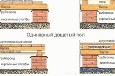 Podele în casă: instalare în conformitate cu instrucțiunile, caracteristici