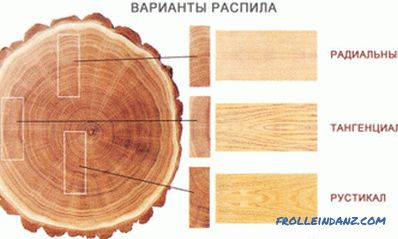 Producția de cherestea din lemn rotund: volumul deșeurilor