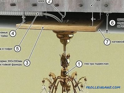 Cum să atârnă un candelabru pe tavan (pe cârlig, cu un bar) + fotografie