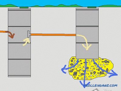 Dispozitivul unui rezervor septic de inele de beton