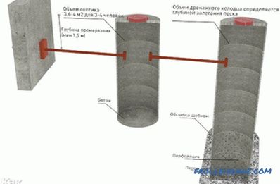 Dispozitivul unui rezervor septic de inele de beton