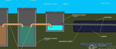 Dispozitivul unui rezervor septic de inele de beton