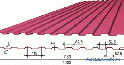 Tipuri de acoperiș ondulat, gard, pereți, tipuri de profile și dimensiuni