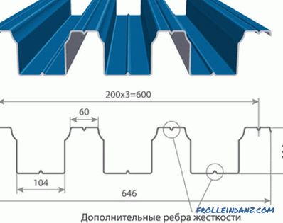 Tipuri de acoperiș ondulat, gard, pereți, tipuri de profile și dimensiuni