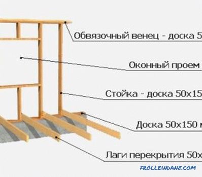 DIY banc de lemn: constructii