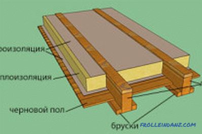 Instalarea podelei într-o casă din lemn: lucrările pregătitoare, punerea lazului