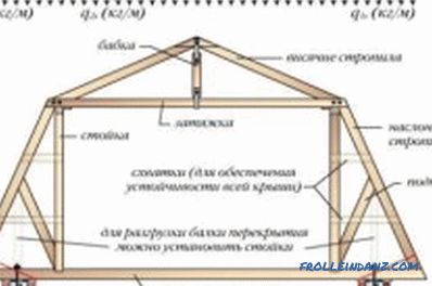 Instalarea sistemului de raft: instrucțiuni pas cu pas ale acoperișului