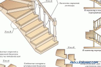 Instalarea unei scări pentru a da mâinile (fotografie)