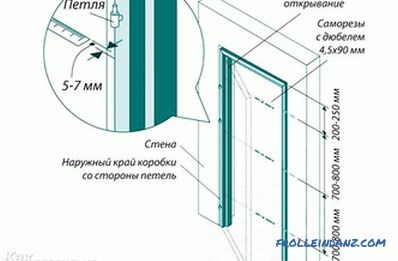 Instalarea ușilor interioare (instrucțiuni pas-cu-pas)