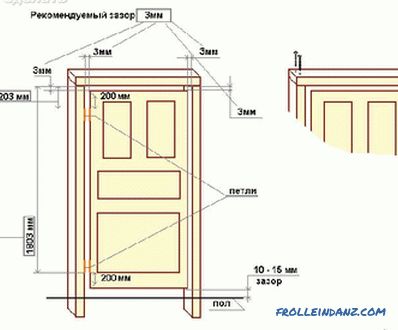 Instalarea ușilor interioare (instrucțiuni pas-cu-pas)