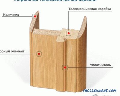 Instalarea ușilor interioare (instrucțiuni pas-cu-pas)