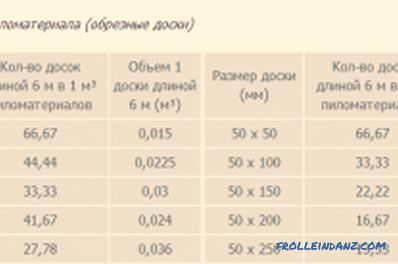 Calculul capacitatii cubice de cherestea tivita si netivita