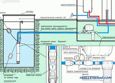 Cum de a alege o pompă submersibilă - modele de pompe submersibile