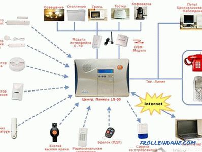 Cum se instalează o alarmă de incendiu - instalarea unei alarme de incendiu