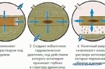 Protecția lemnului împotriva putregaiului și a umidității: tratarea din interior și din exterior