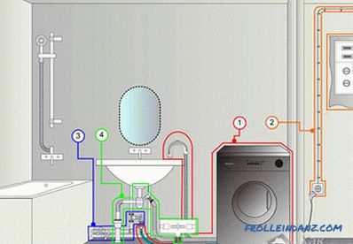 Cum să conectați o mașină de spălat cu propriile mâini