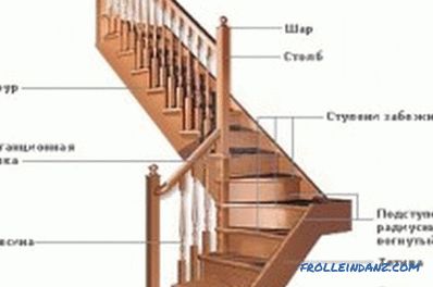 Cum se face o scară la etajul al doilea: instalare