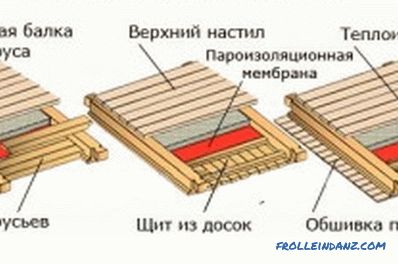 Suprapunerile într-o casă din lemn: tipuri, avantaje și dezavantaje