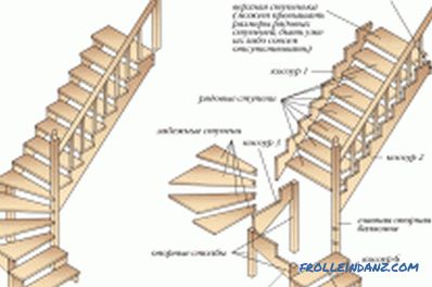 Montaj de scari din lemn: elemente de design