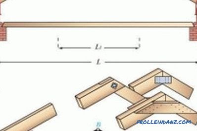 Sistem de acoperiș raft (foto și video)