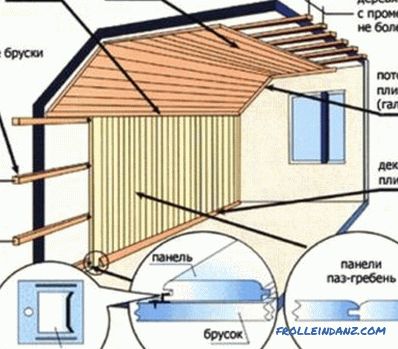 Finisarea unei case din lemn în interior și în exterior cu propriile mâini (fotografii și video)